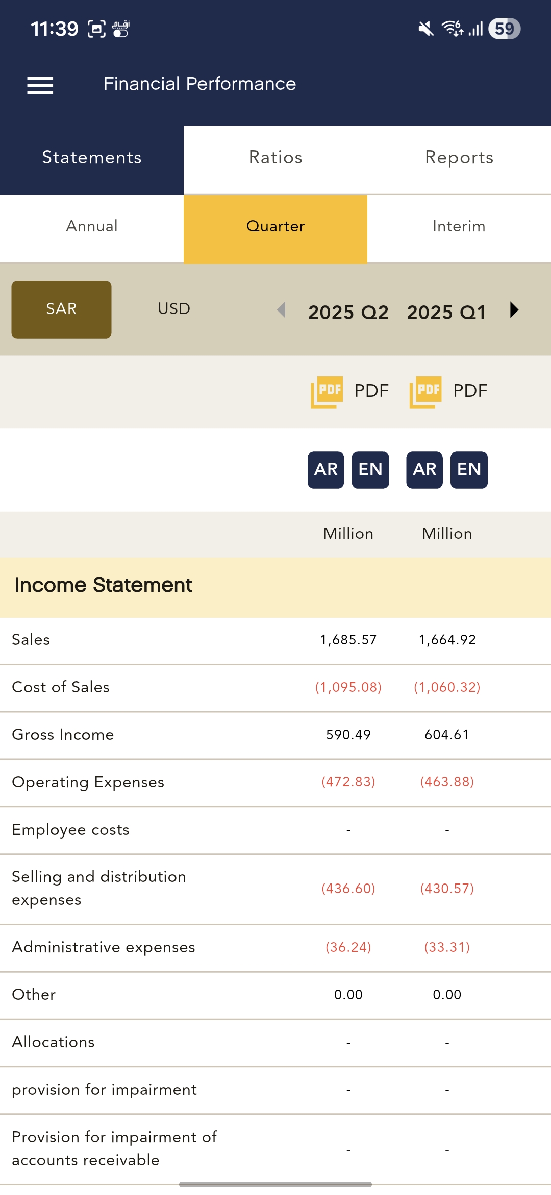 Financial data screen