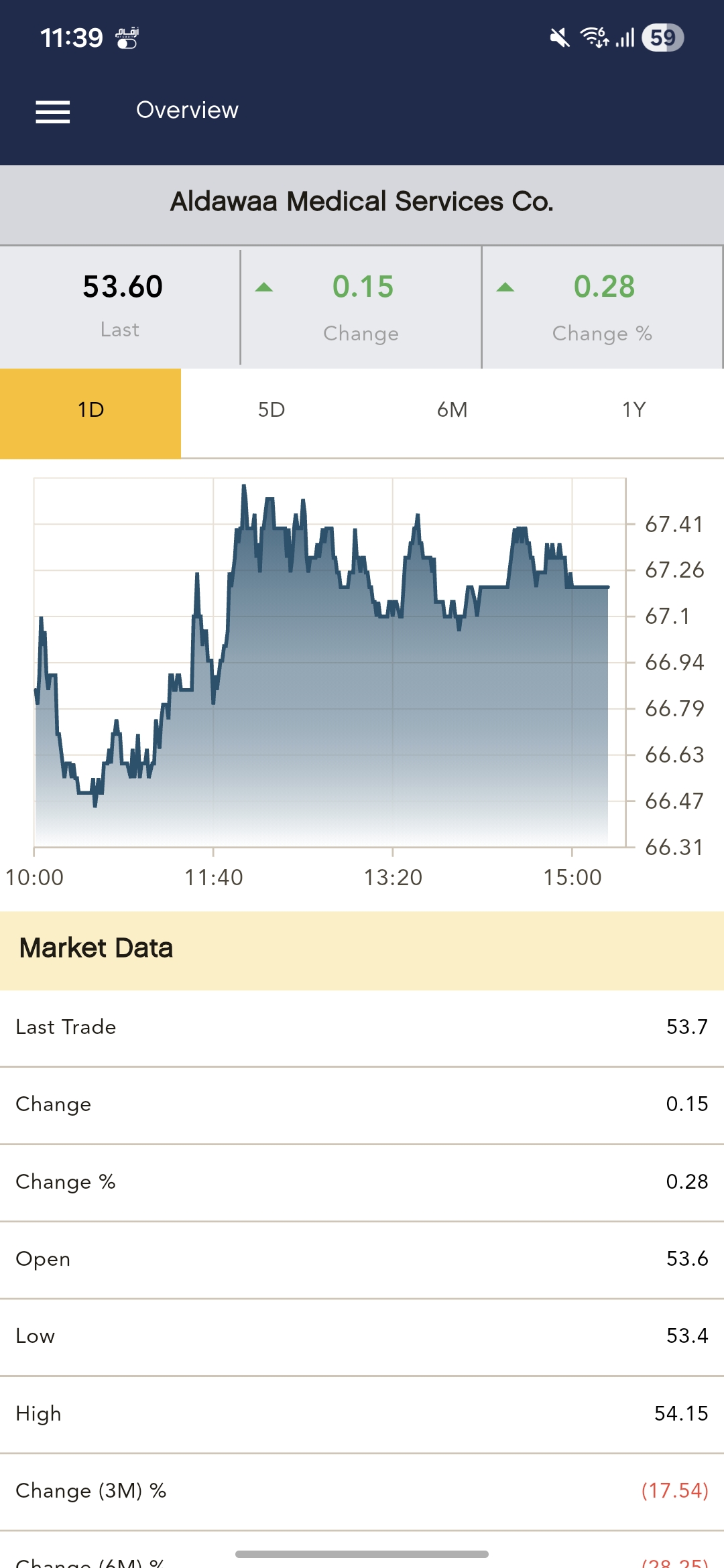 Stock overview screen